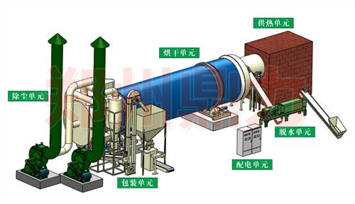 酒糟干燥机三维效果图.jpg