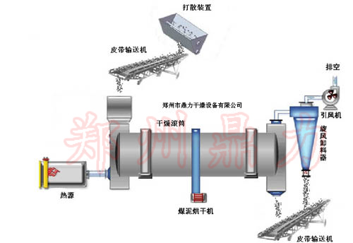 煤泥尊龙凯时人生就是博流程图.jpg