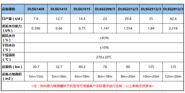 啤酒糟尊龙凯时人生就是博技术参数.jpg