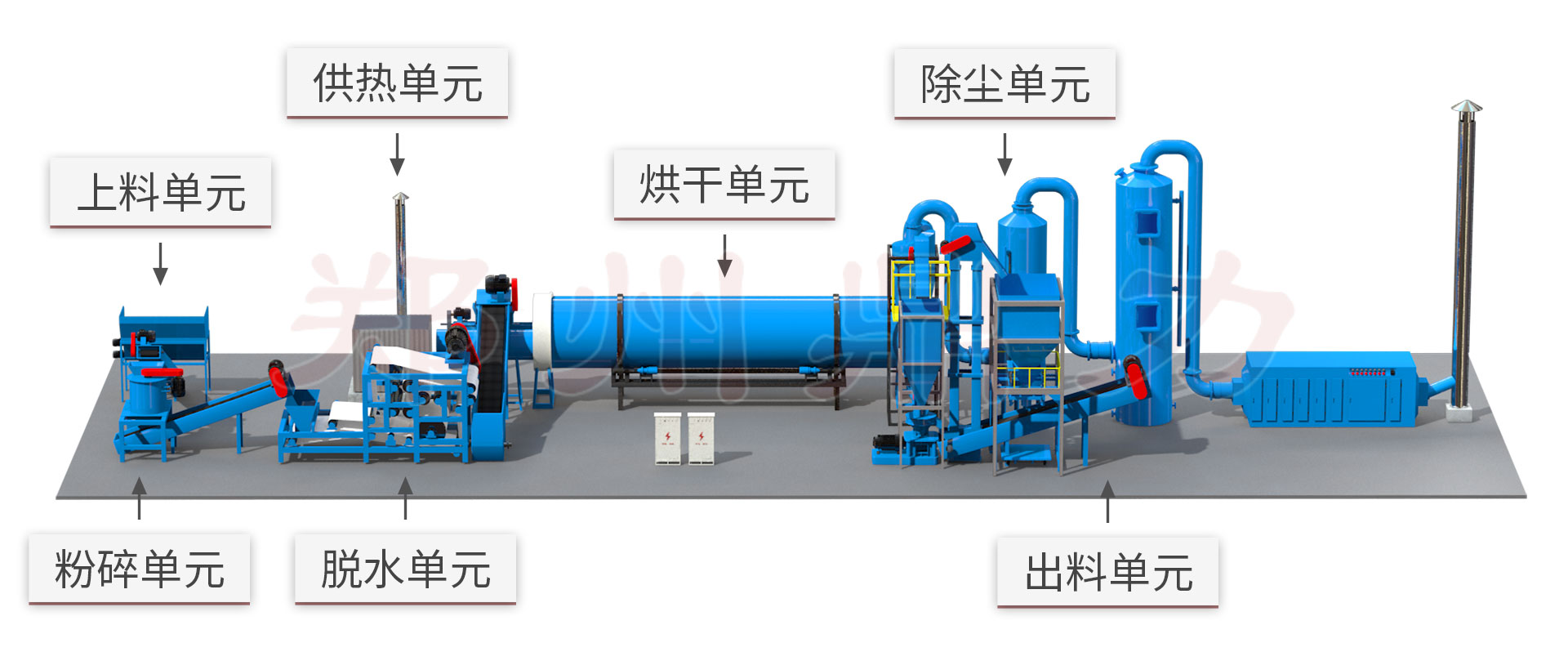 中药渣有机肥生产工艺.jpg