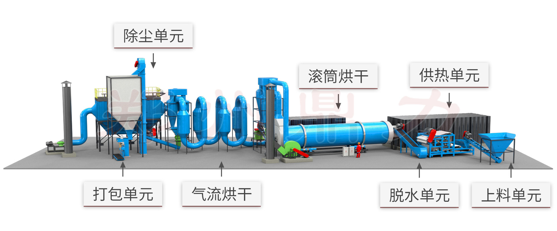 糖渣烘干设备结构原理图