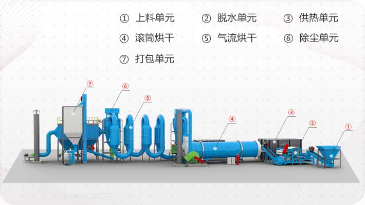 红薯渣烘干生产工艺流程图